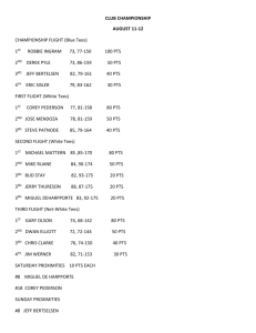 TWGC Major Tournament Results 2012