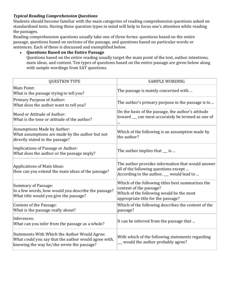 sample research questions about reading comprehension