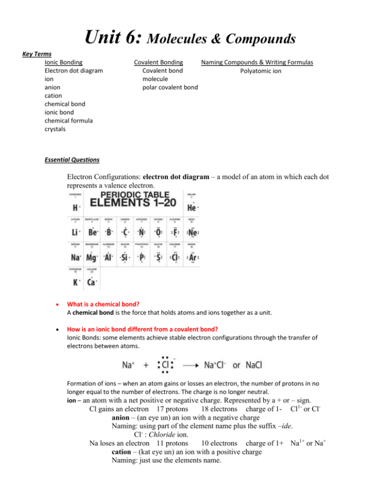 unit-6-molecules-compounds-notes