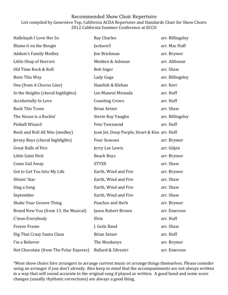 Repertoire for Show Choirs RS