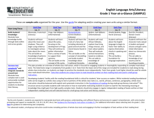 English Language Arts/Literacy Grade 1 Year-in