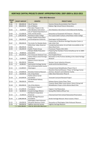 HCPF Grant Appropriations 2007-2009 to 2013-2015