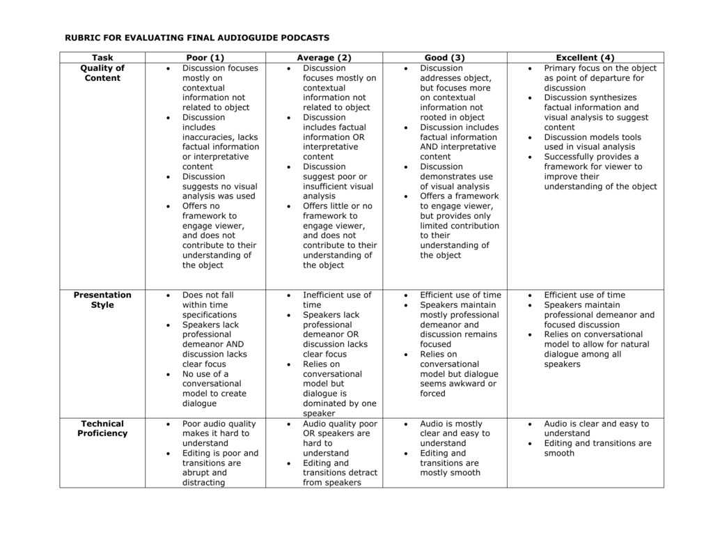 podcast assignment high school rubric
