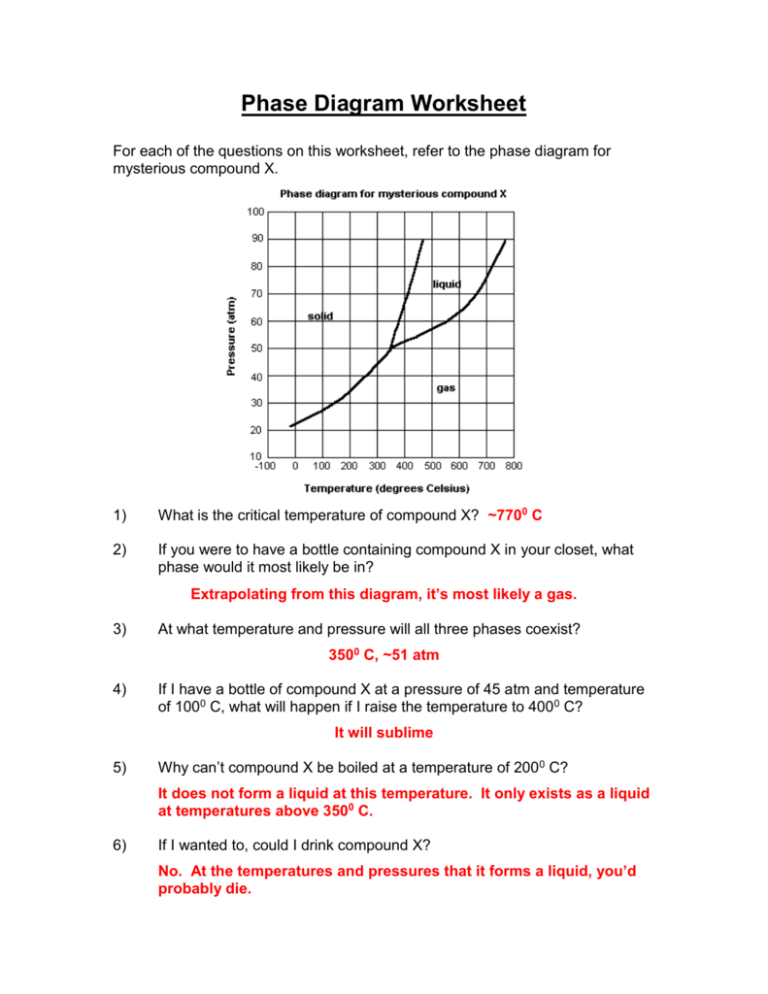 Phase Diagram Worksheet