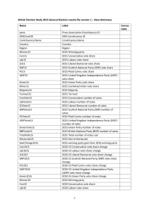 British Election Study 2015 General Election results file version 1