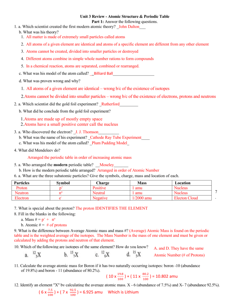 Answers Unit 3 Atomic Stucture Nuclear Review 2015