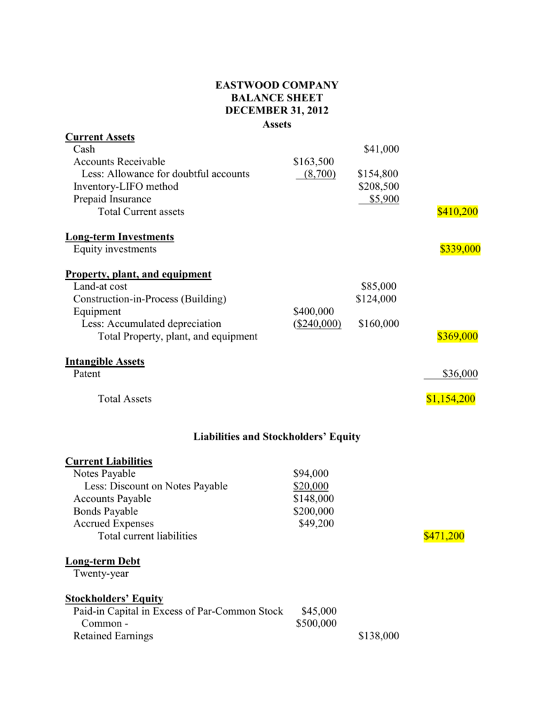 Eastwood Company Balance Sheet December 31 2012