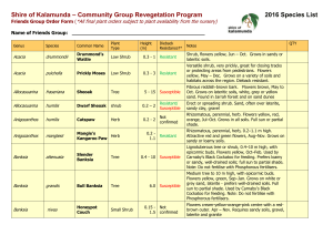 Community Group Revegetation Program 2016 Species List