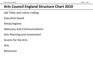 Relationship Managers - Arts Council England