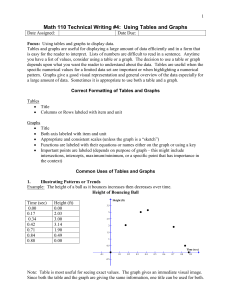 Math 110 Technical Writing #5: When to use tables and graphs