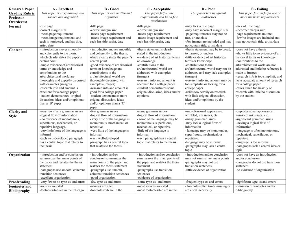 Research Rubric Grid Art History Teaching Resources