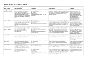 ONLINE SUPPLEMENTARY MATERIAL Table S1: Summary of