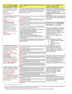 example_SBAC reading Assessment Targets with CCSS