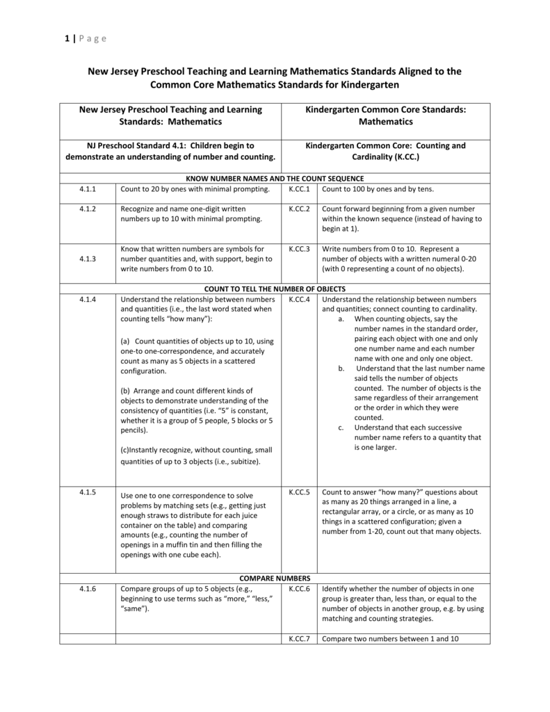 New Jersey Preschool Teaching And Learning Mathematics