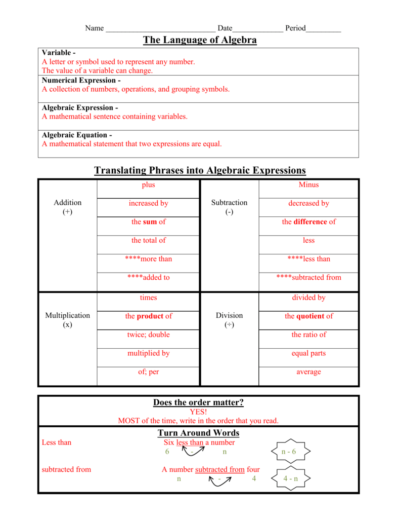 Translate English Phrases To Algebraic Expressions Calculator