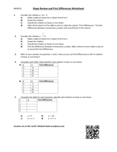 Lesson 3 – Slope and First Differences Worksheet Solns