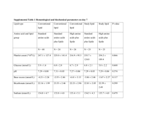Supplemental Table 1 Hematological and biochemical parameters