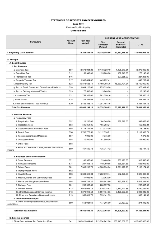 receipts and grandtotal