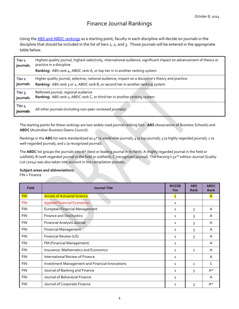 finance-journal-rankings