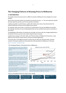 The Changing Patterns of Housing Prices in Melbourne