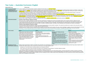 Year 2 plan * Australian Curriculum: English