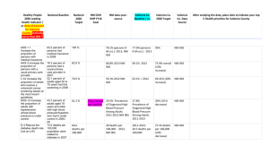 Healthy People 2020 Leading Health Indicator / or Area of Concern