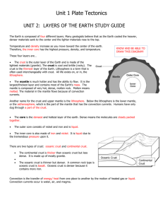 Unit 1 Plate Tectonics UNIT 2: LAYERS OF THE EARTH STUDY