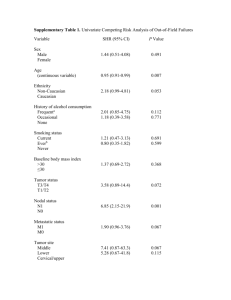 Supplementary Table 1. Univariate Competing Risk Analysis of Out