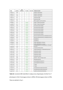 nph12491-sup-0006-TableS5