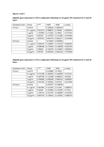 C2C12 Myocytes: Adiponectin receptor R2 gene