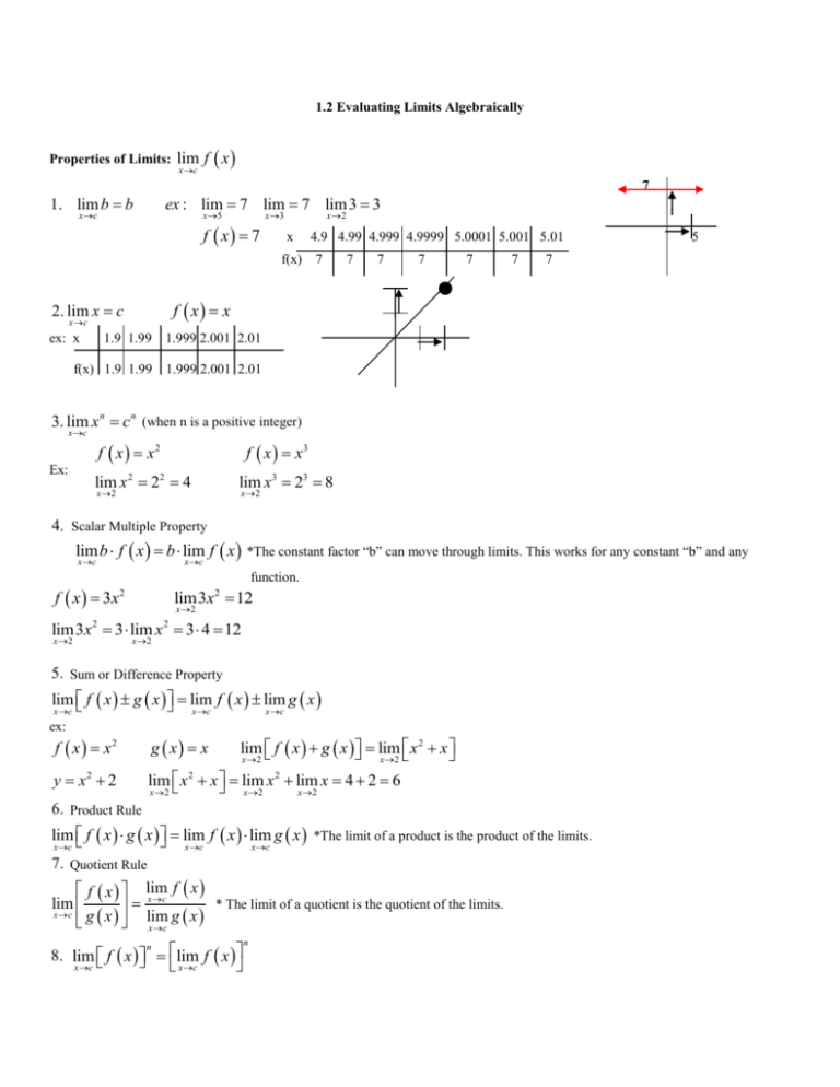 1 2 Notes Evaluating Limits Algebraically