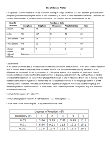 2 X 2 Chi-Square Analysis Chi-Square is a statistical test that can be