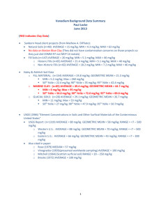 Vanadium Background Data Summary