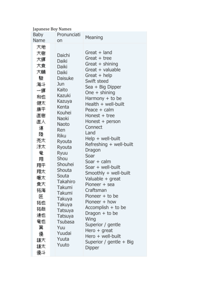 japanese-boy-names-and-meanings-world-culture