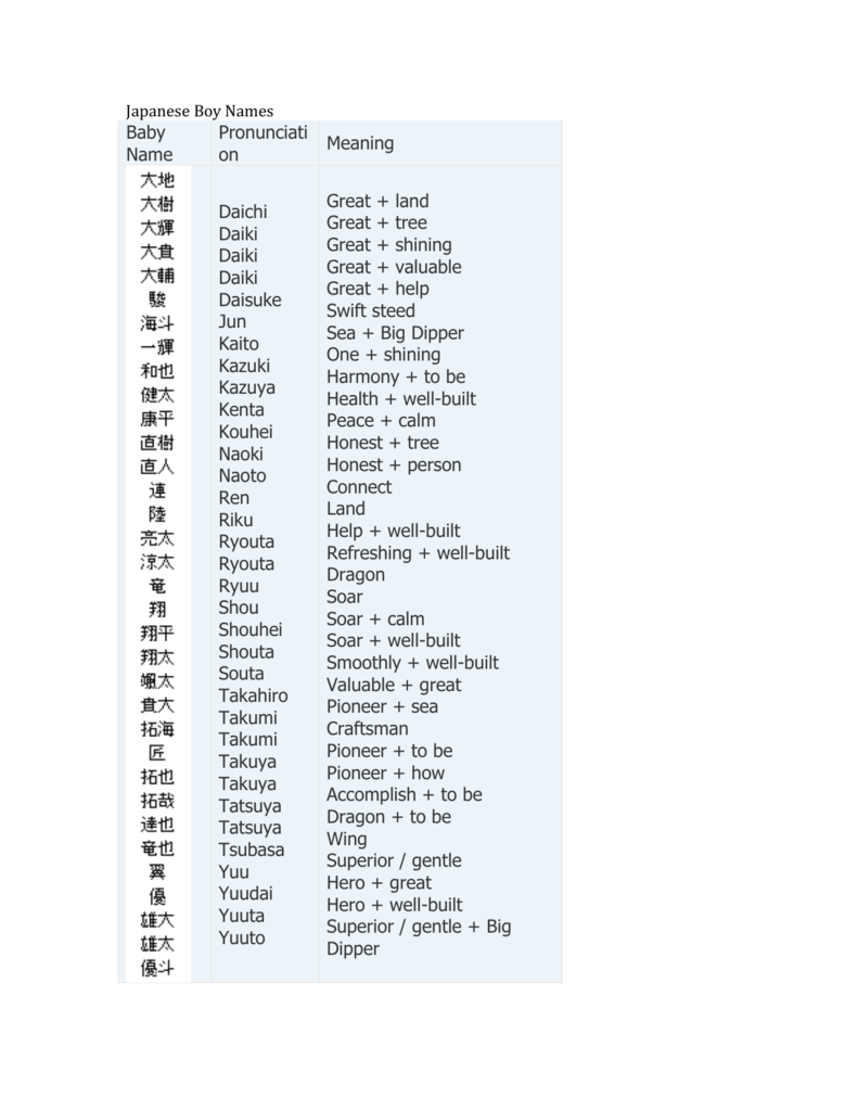 Japanese names. Japan boy names. Japanese male names. Japanese names for boys. Popular Japanese male names.