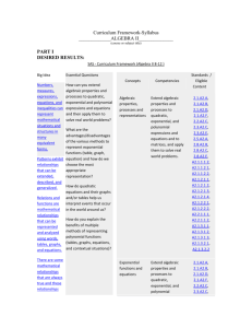 Example Algebra II Curriculum Framework1