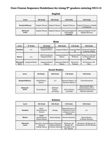 Course Sequence for Rising Freshmen