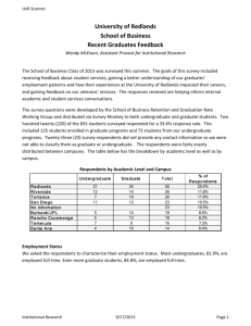 Spring 2013 Recent Graduate Survey