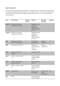 Signal transduction For each of the shared differentially expressed