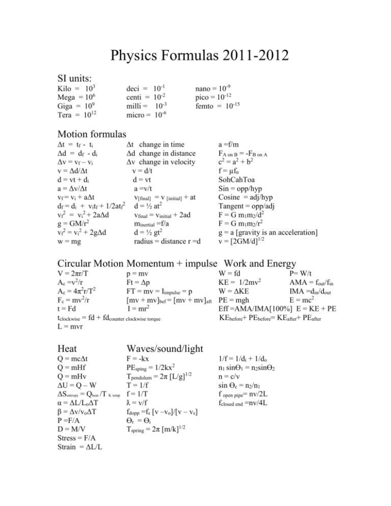 Physics Formulas 11