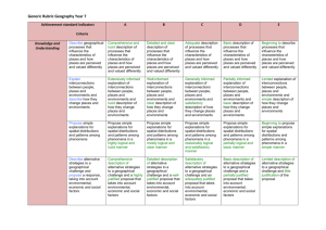 Generic Rubric Geography Year 7 Last Updated 21/9/15