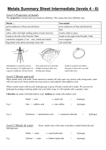 Summary sheet metals (intermediate levels 4-6)