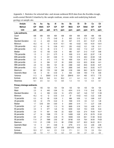 Appendix 1. Statistics for selected lake- and stream