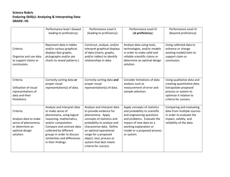 Analyzing Interpreting Data