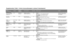 Supplementary Table 1. Active immunotherapies in phase II
