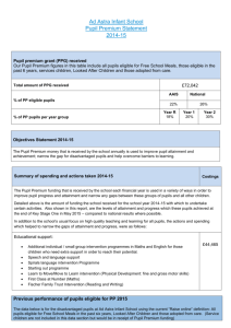 AdAstra Infant School Premium Statement 2015