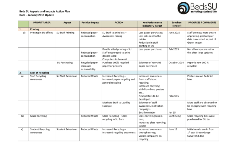 Beds SU Aspects and Impacts Action Plan Date – January 2015