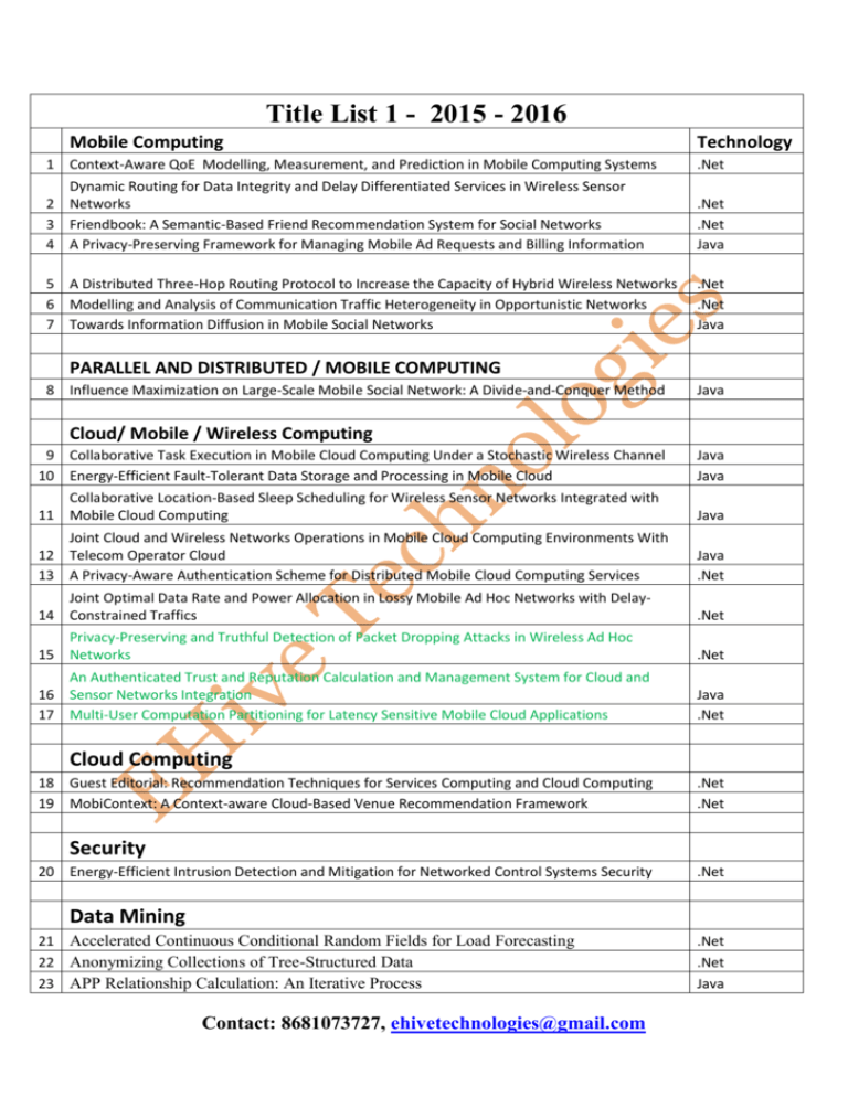 Project Title List 2015 2016 