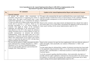 List of amendments in the Annual Implementation Report (AIR) 2010