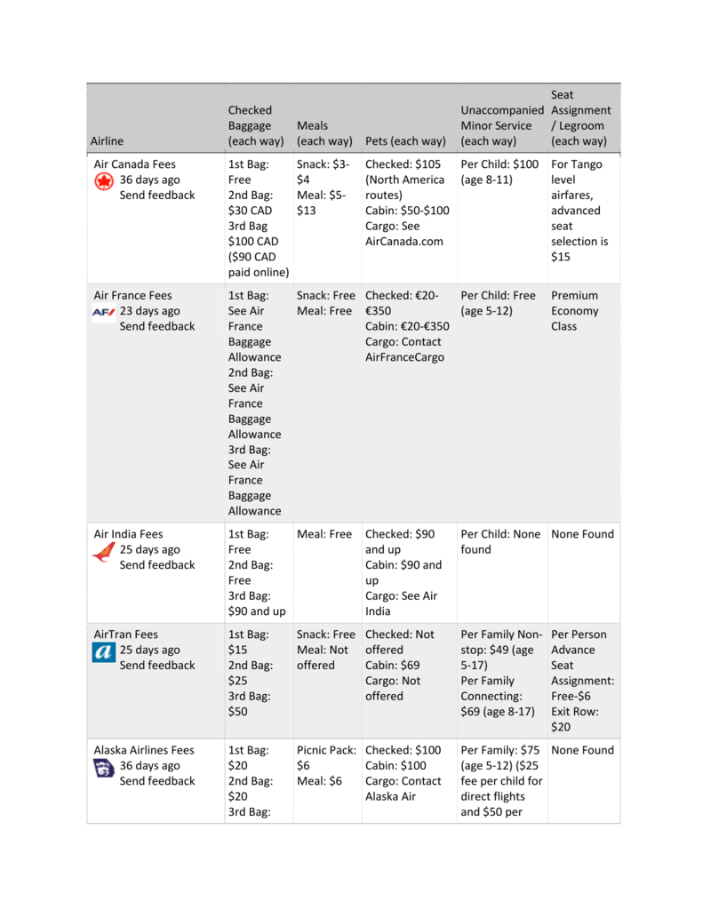 air canada 3rd baggage fee